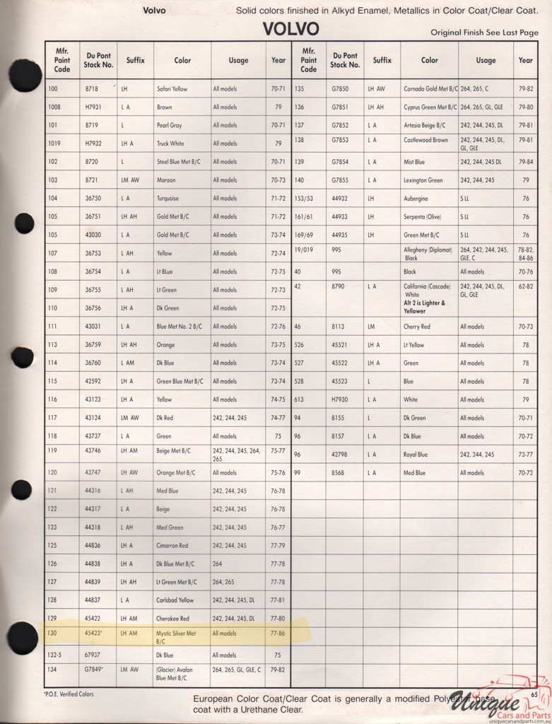 1979 Volvo Paint Charts DuPont.jpg