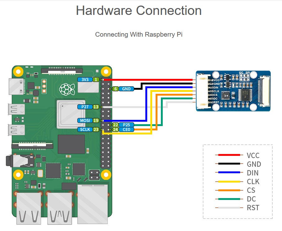4. video moduale to raspberry pi.jpg