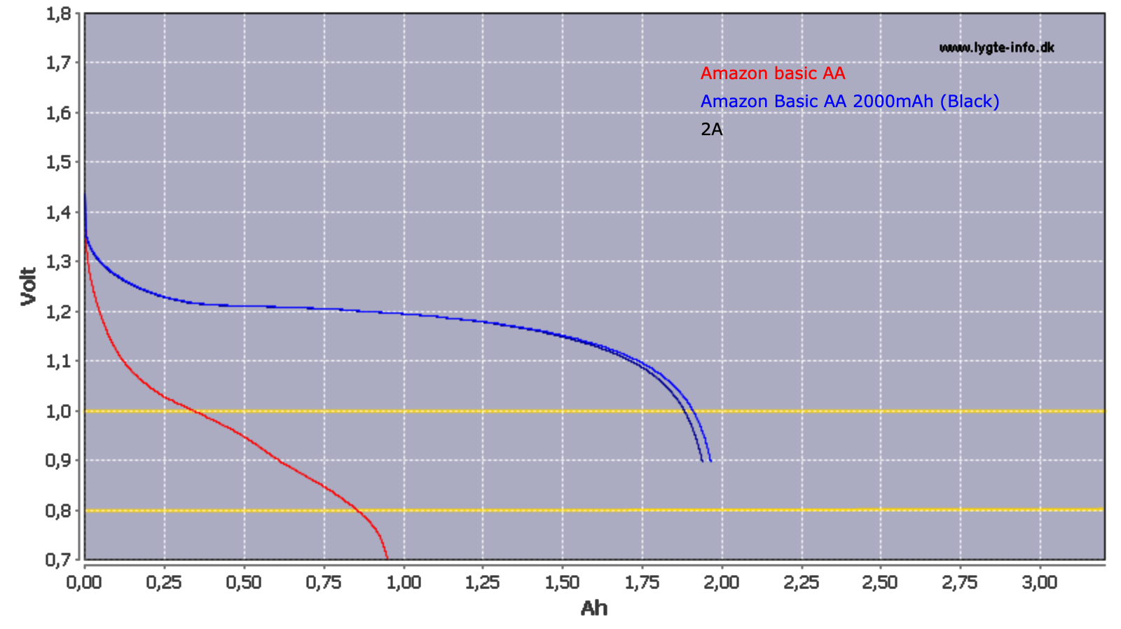 AA battery discharge.png