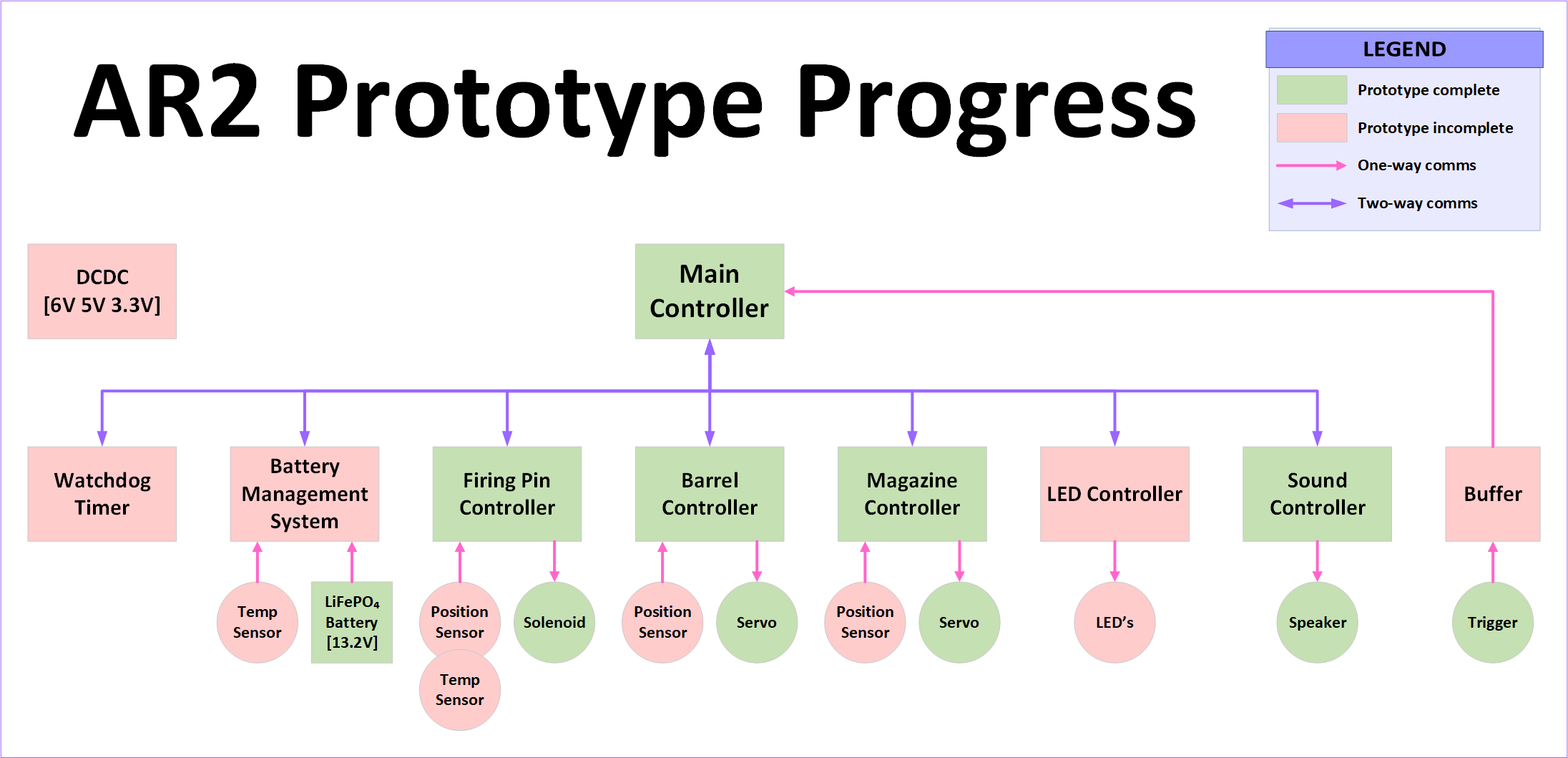 AR2_Block-diagram_v11a.png