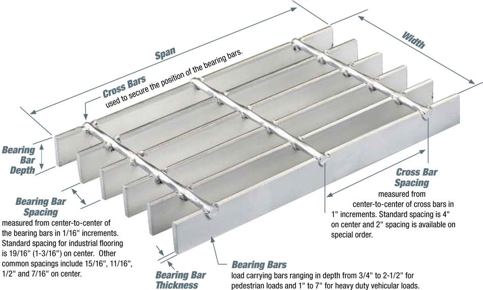 Batcave JL 4d Steel Bar Grating.jpg