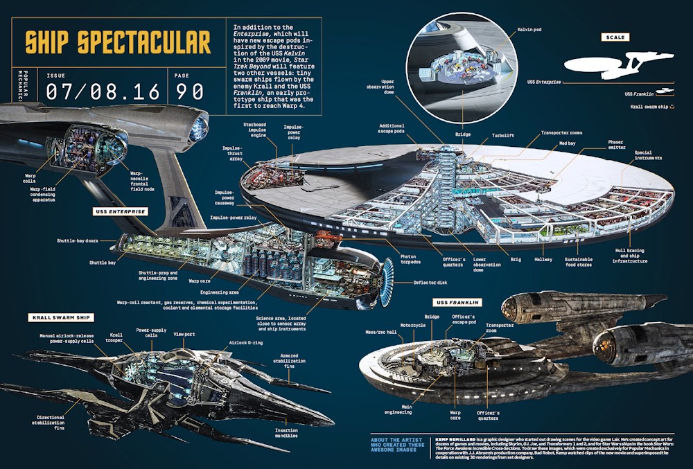 BStarship%2BSpectacular%2Bcross%2Bsections%2Bsmall.jpg