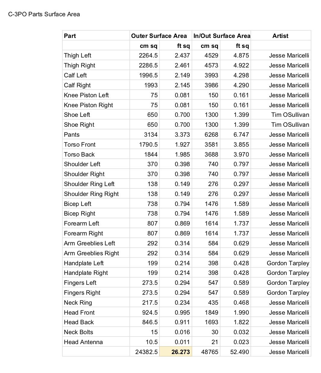 C-3PO Parts Surface Area.png