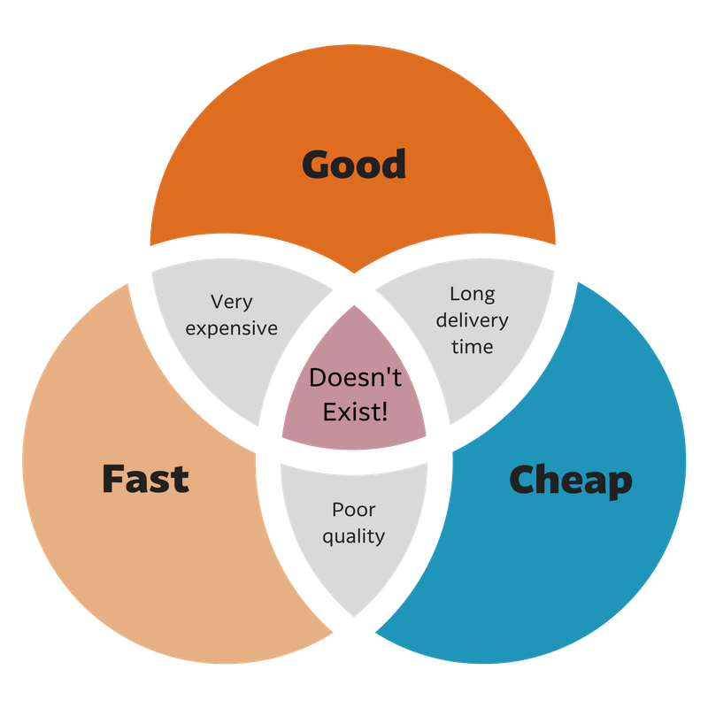 Cheap -Fast-Good 04.png
