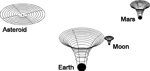 Comparative-gravity-well-environments.png