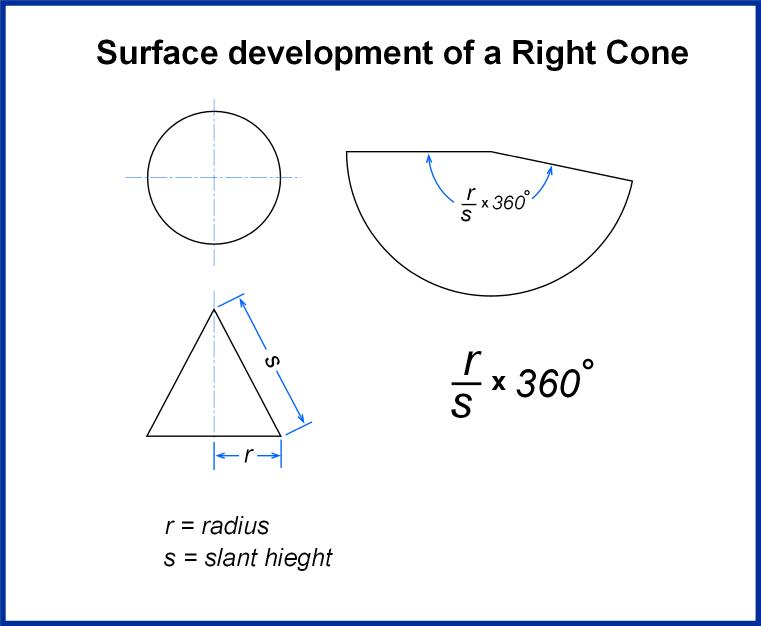 Cone Development.jpg