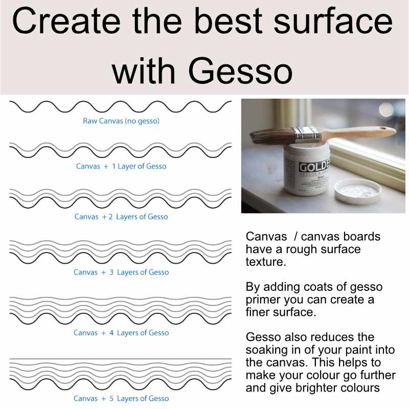 Create-the-best-painting-surface-with-Gesso.jpg