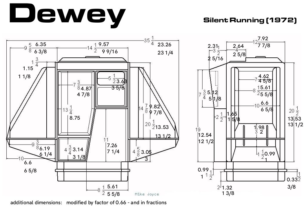 Dewey-dimensions.jpg