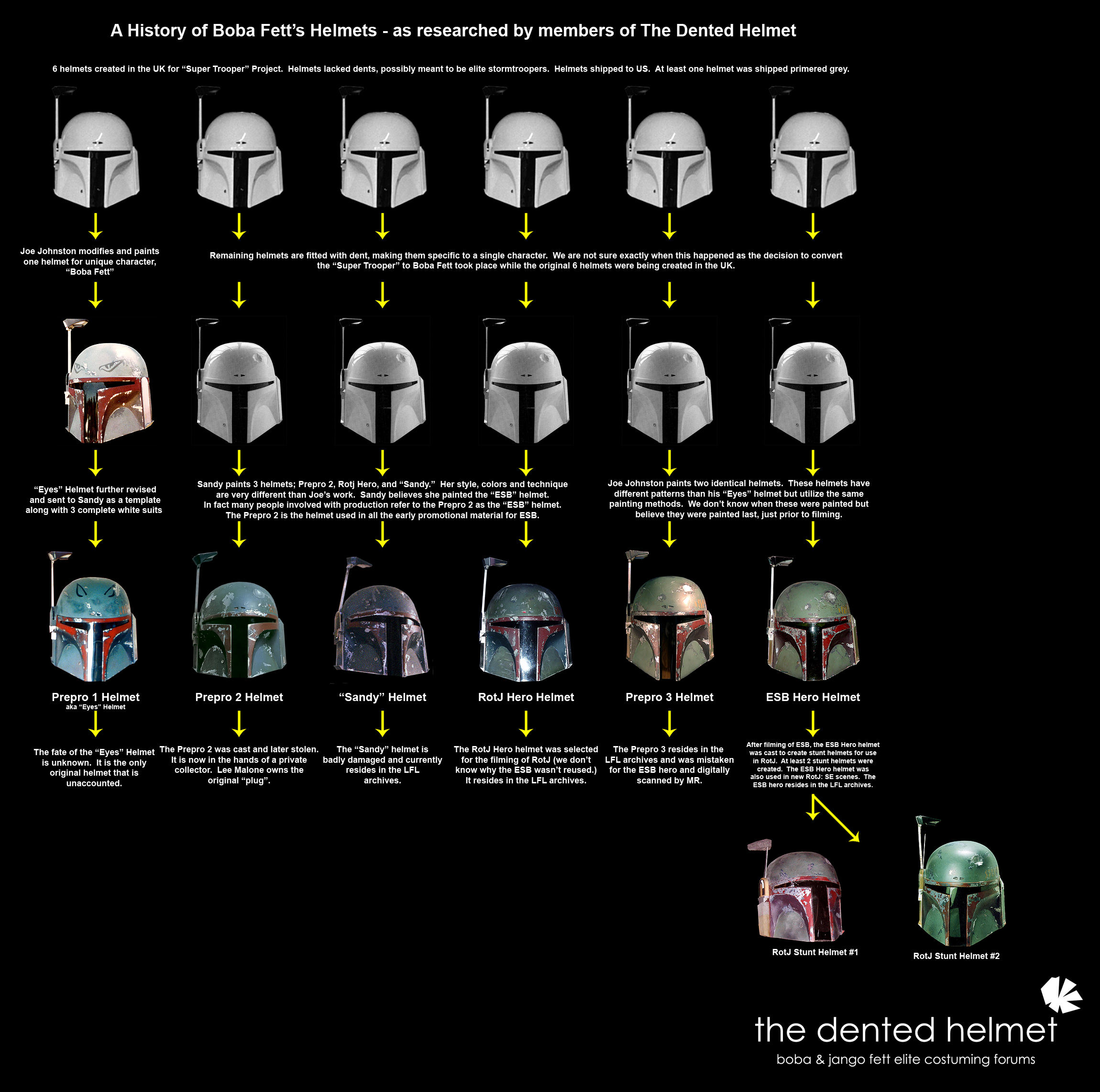 fett_helmet_history.png