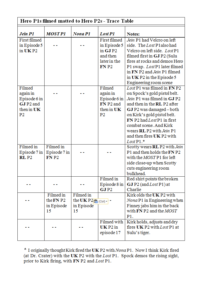 Hero P1s filmed in Hero P2s - trace table (1.1)x.png