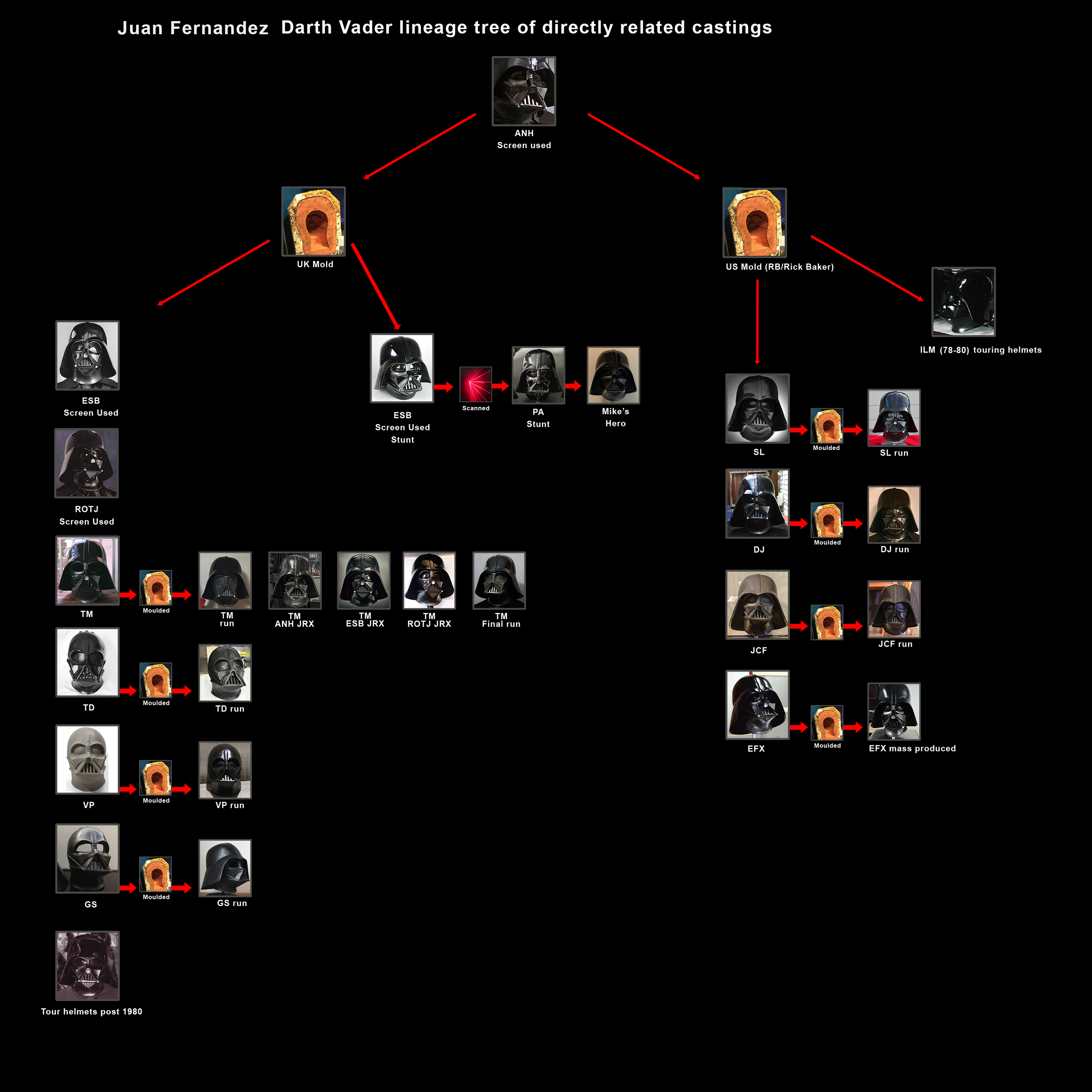 Juan_Fernandez_Lineage_Tree_01.jpg