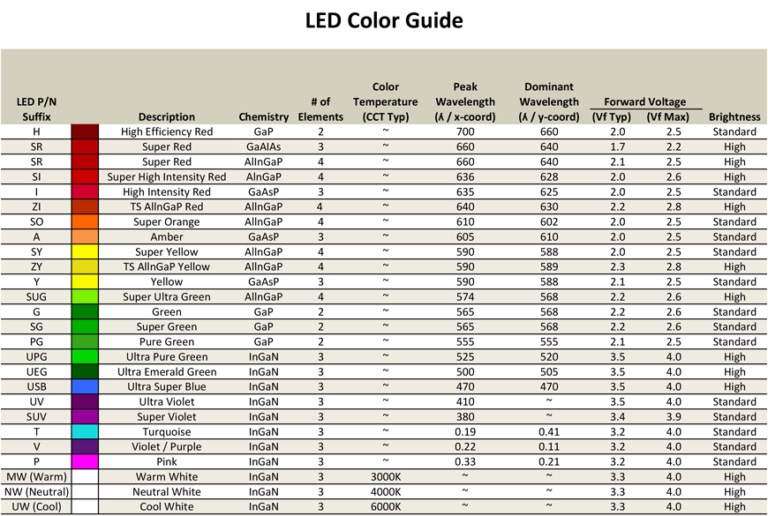 LED voltage by color.jpg