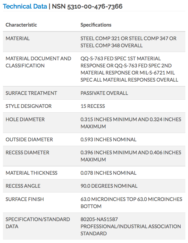 OB1 Washer NAS 1587-5C Data.png
