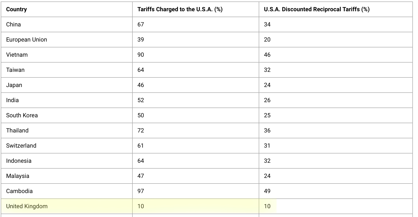 Partial Tariff Table.jpg