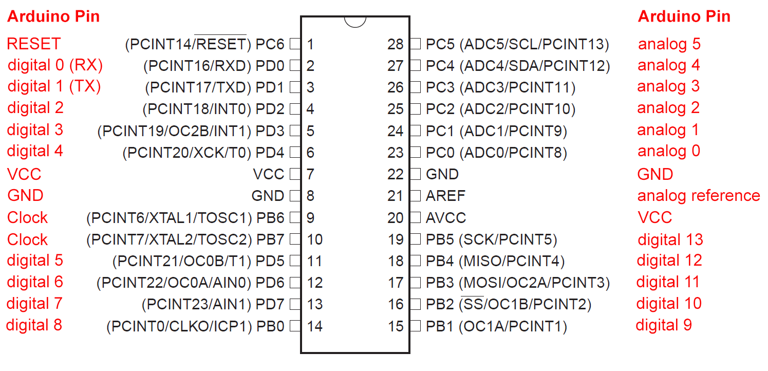 Pinout-Atmega-328P-vs-Arduino-UNO.png