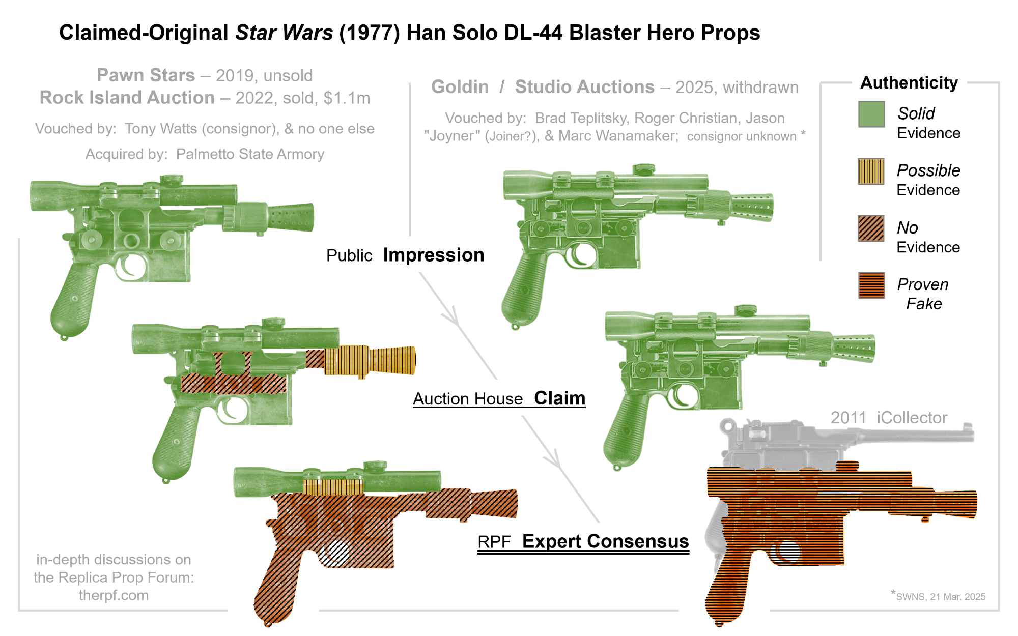 RIA vs. SA diagram_sm, color-blind.png