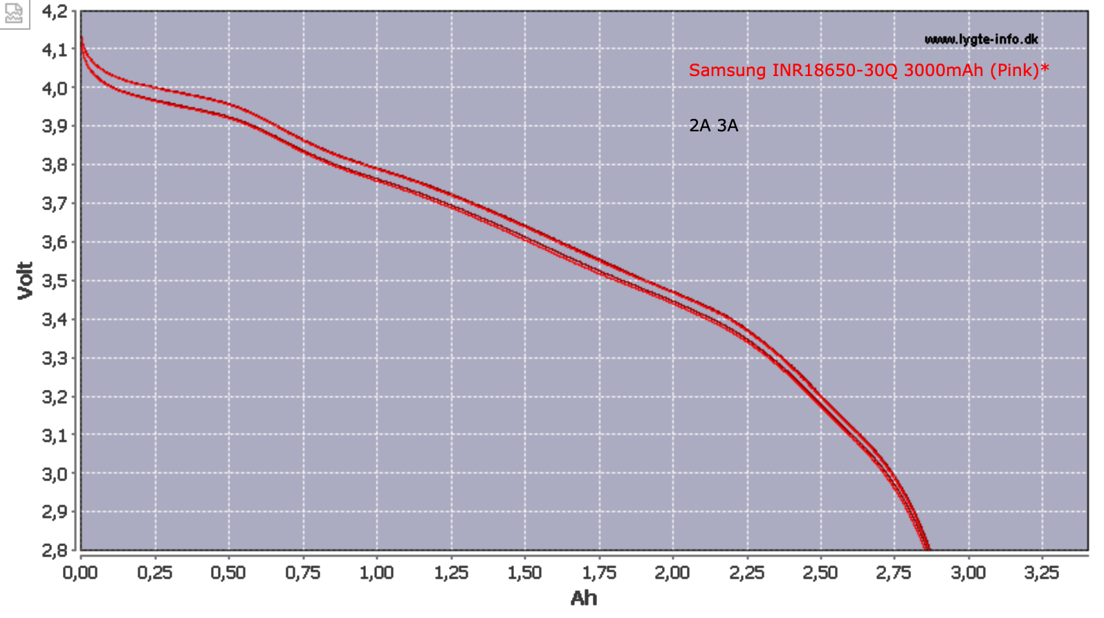 SAMSUNG INR18650-30Q discharge.png