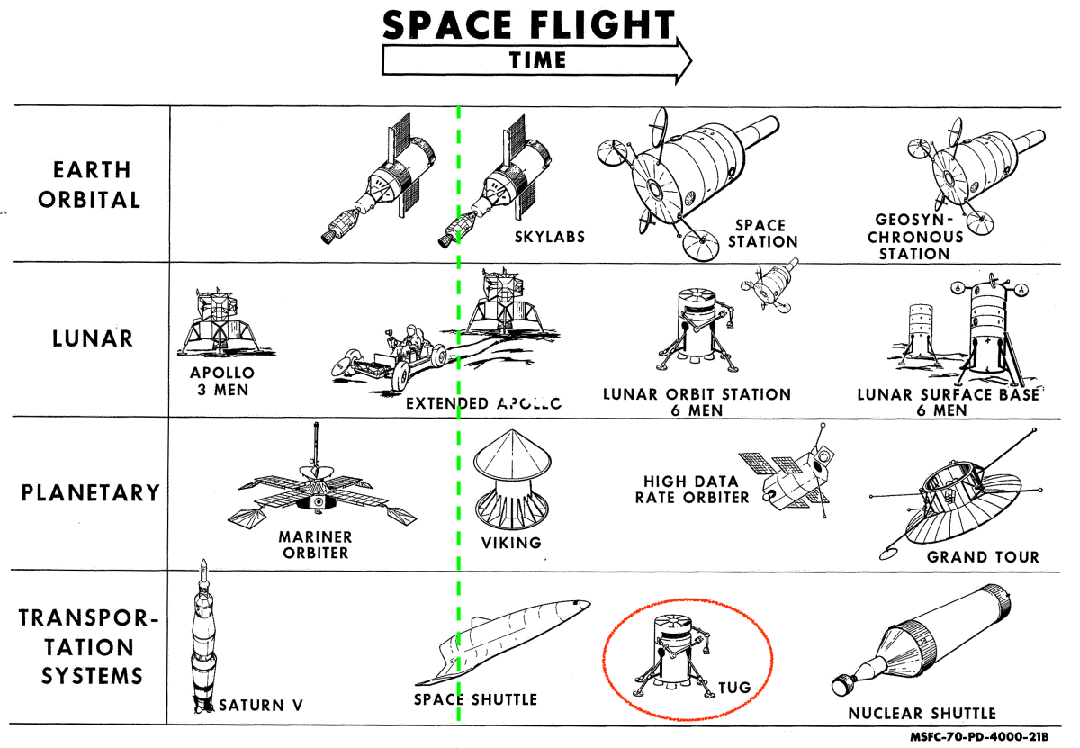 space-flight-evolution-1.gif