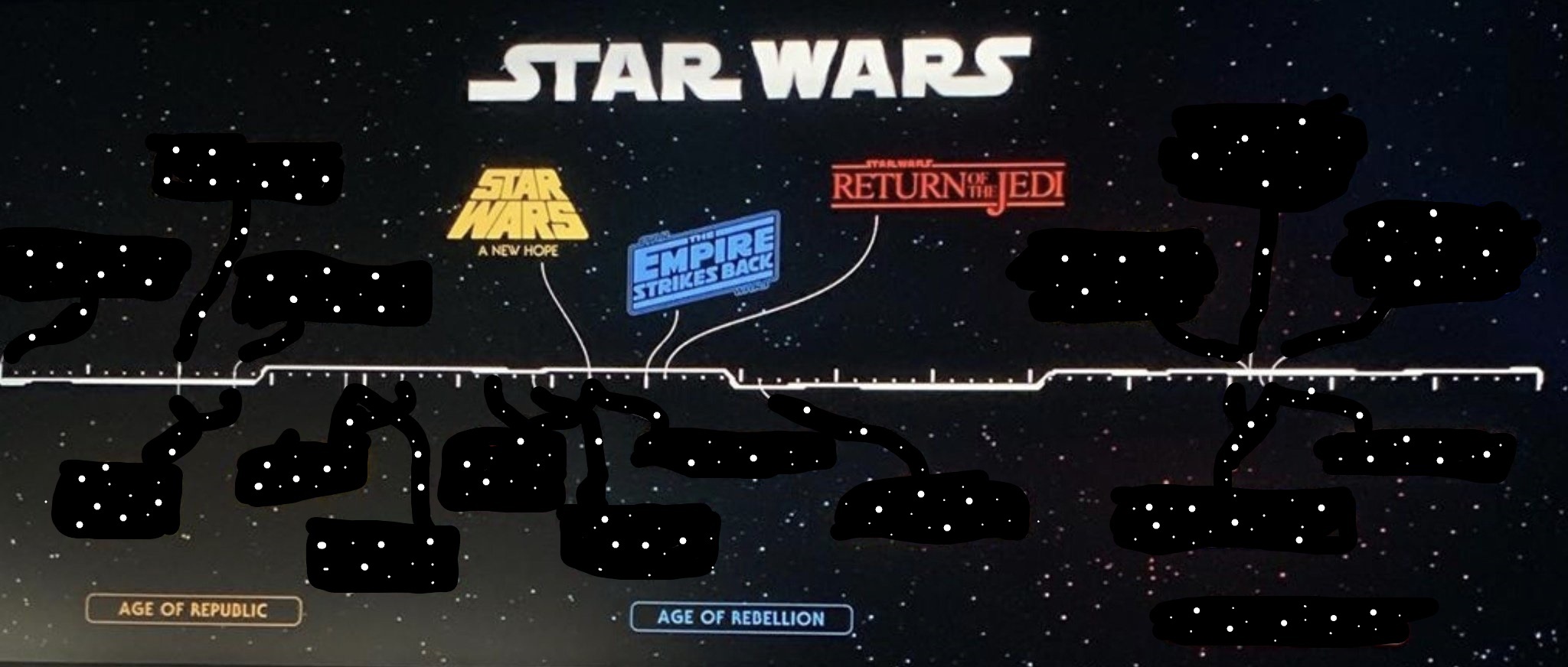 Star Wars Timeline_LI (2).jpg