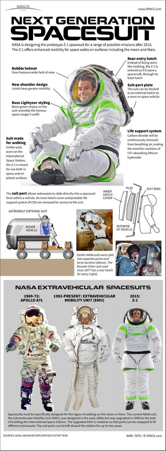 The Next Generation Space Suit.jpg