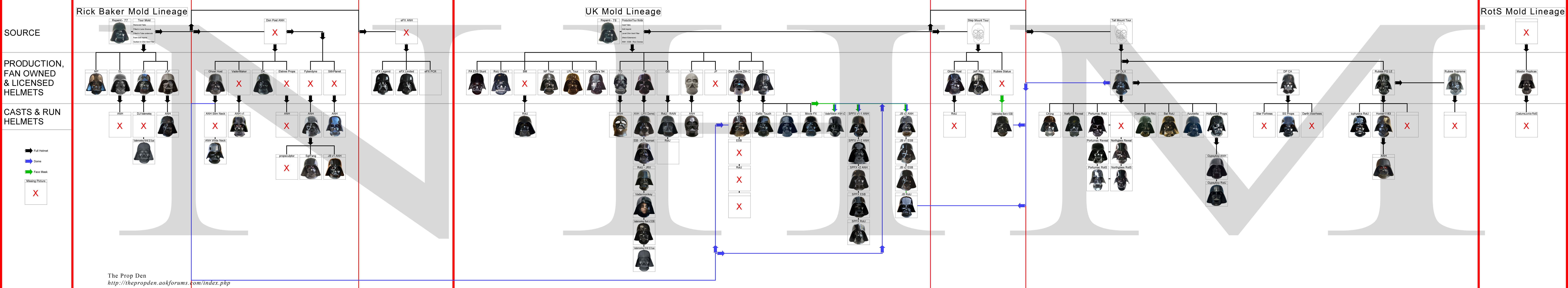 updated lineage tree.jpeg