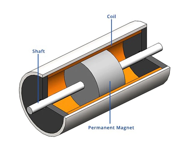 Voice coil actuator.jpg
