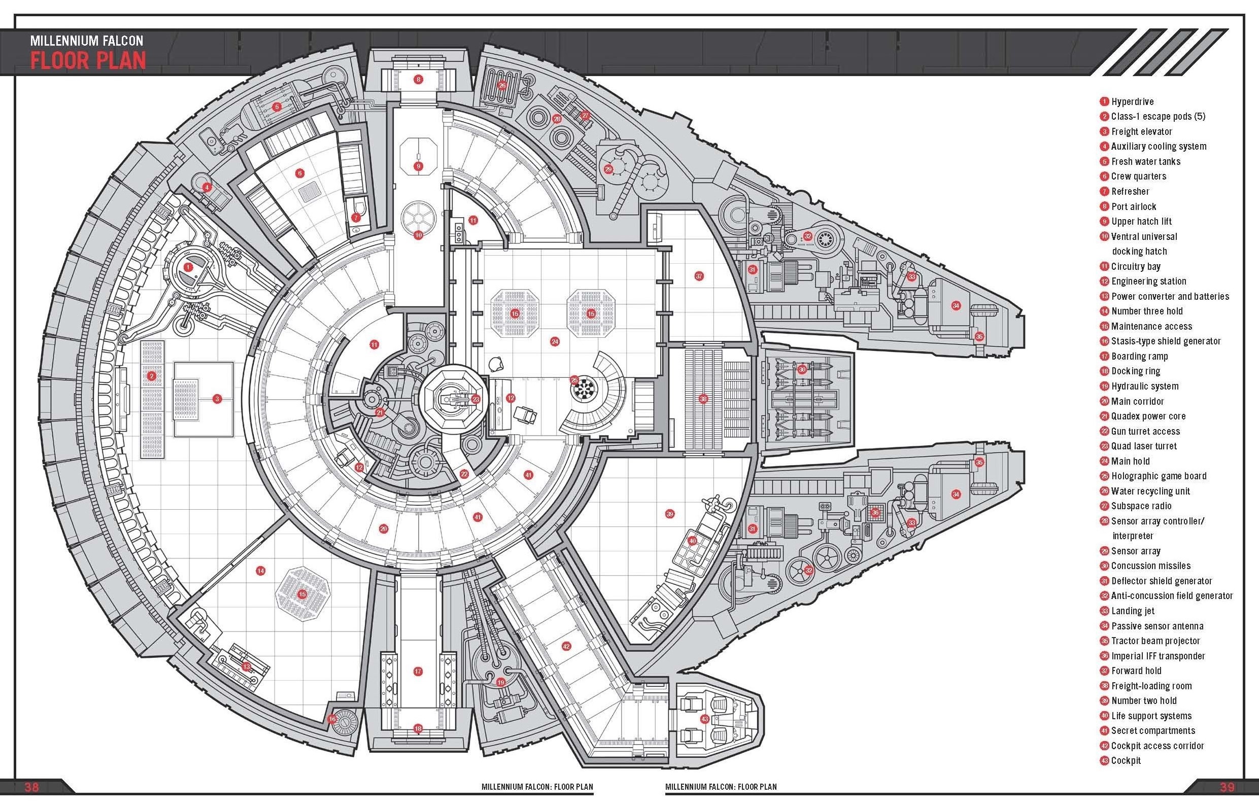 758 - Floor plan of the Millennium Falcon from the Haynes Manual.jpg