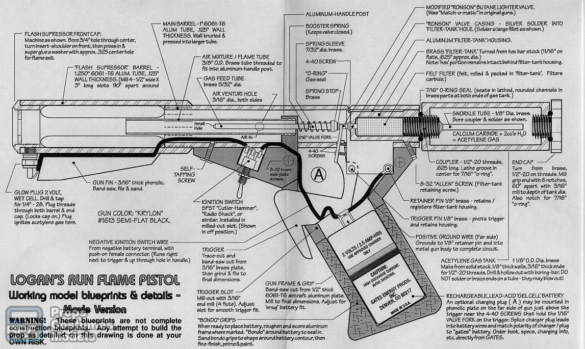 DSFG Blueprints