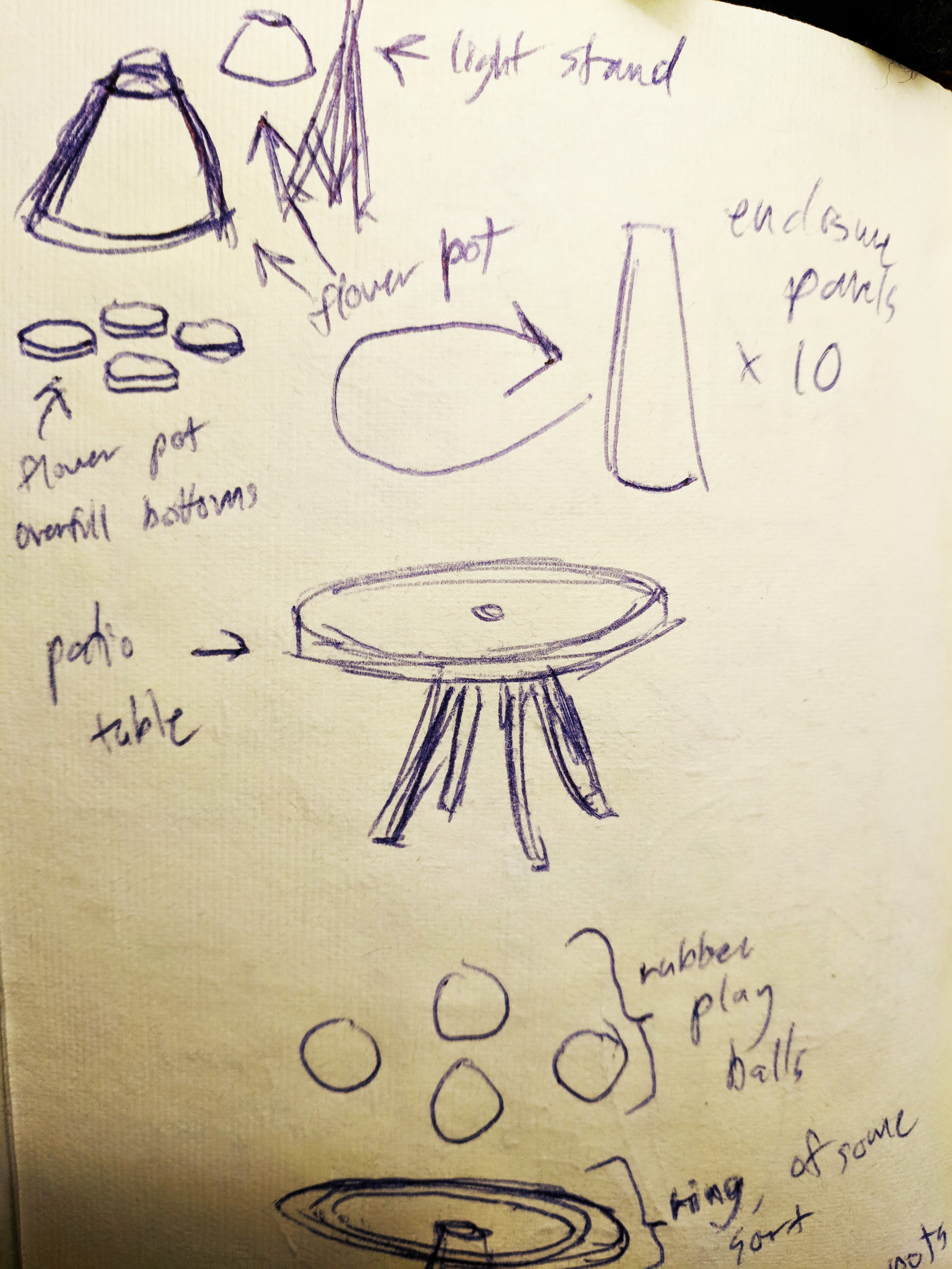 Early component estimates